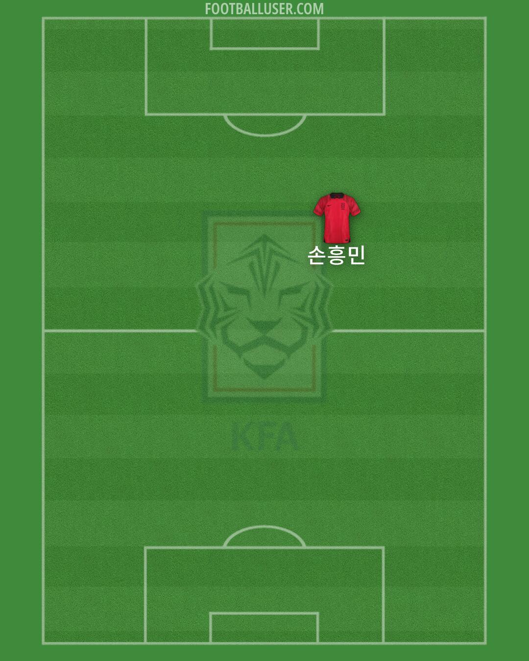 South Korea Formation 2024