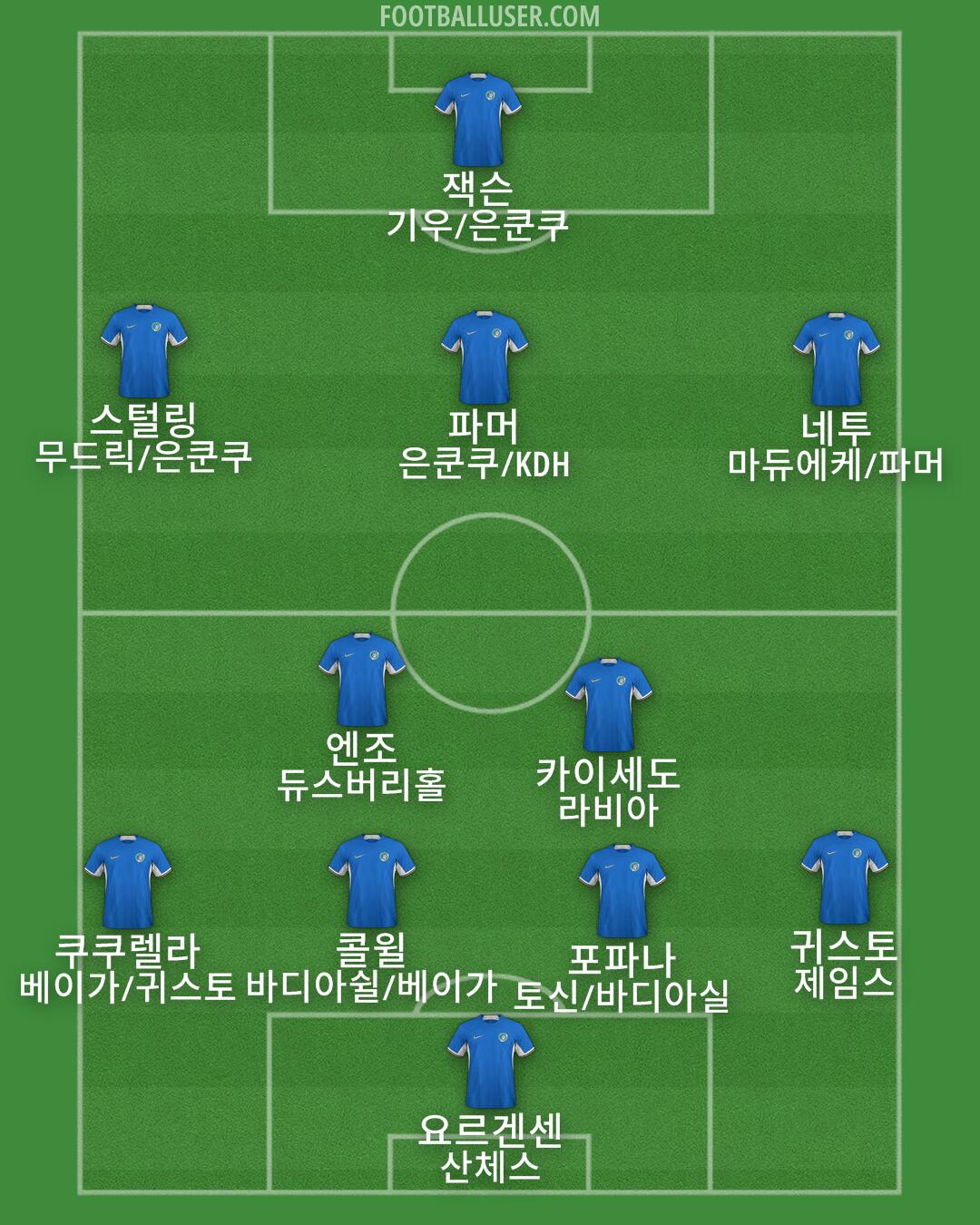 Chelsea Formation 2024