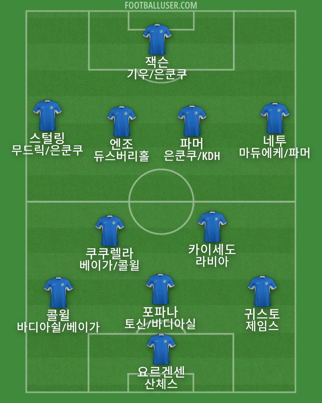 Chelsea Formation 2024