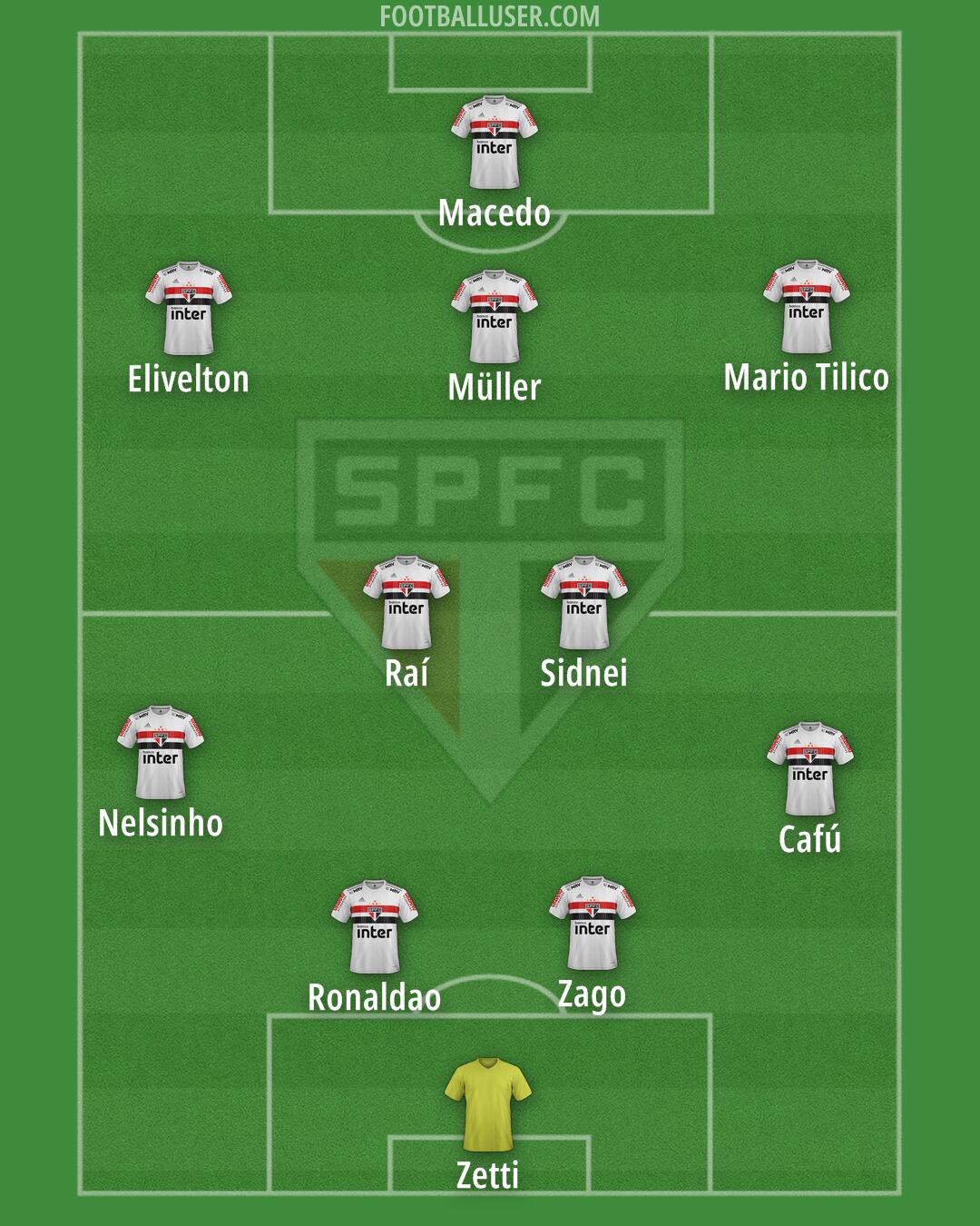 São Paulo Formation 2024