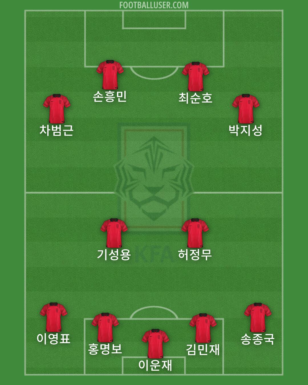 South Korea Formation 2024