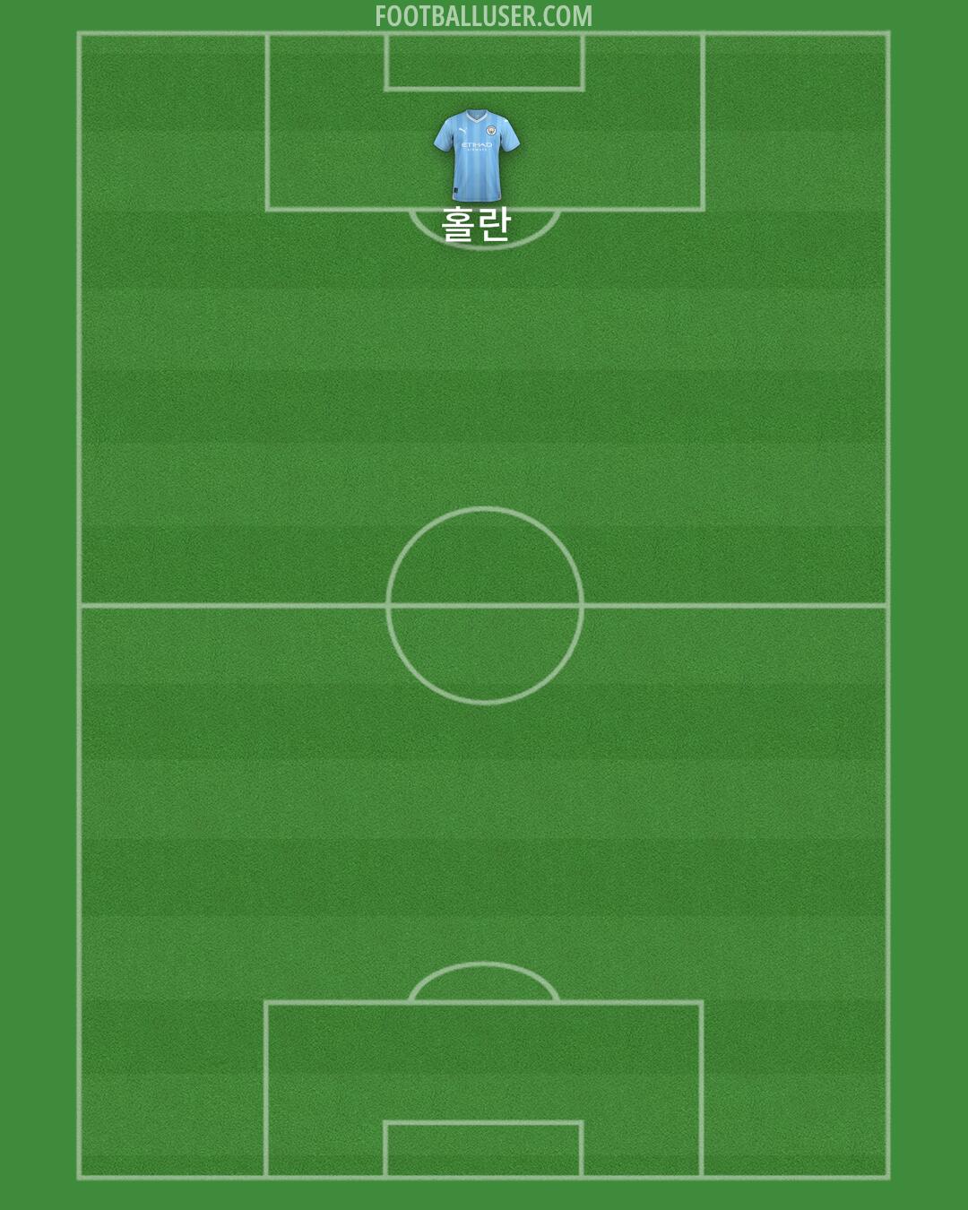 Man City Formation 2024