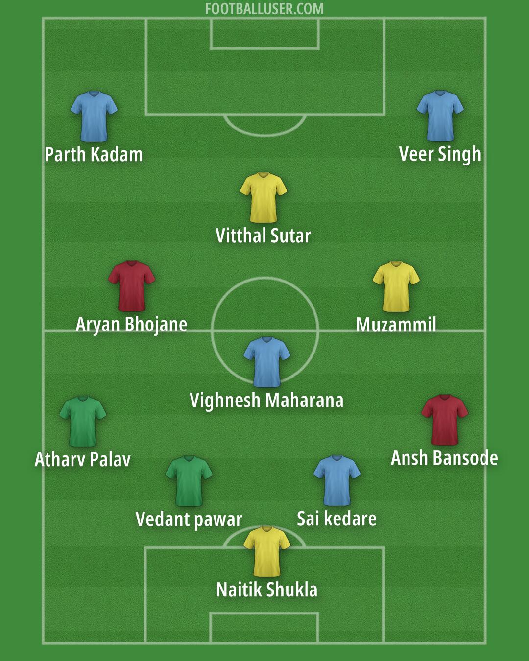 Mumbai City Formation 2024