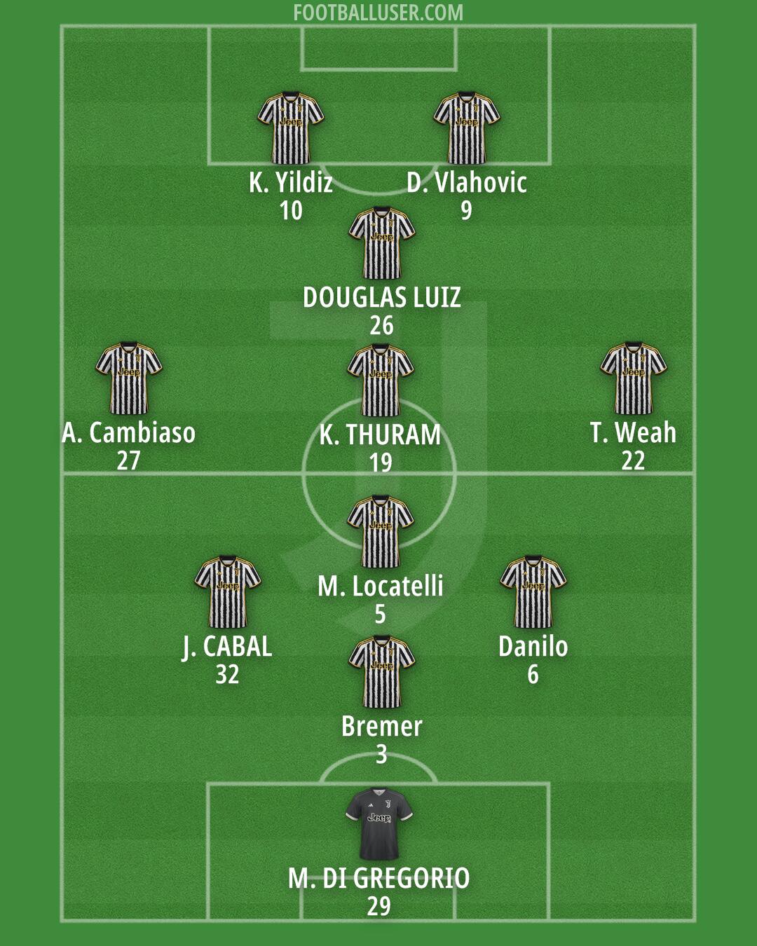 Juventus Formation 2024