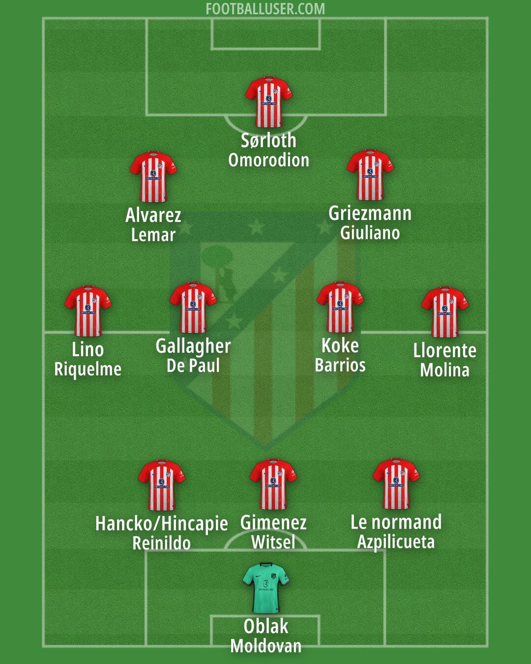 Atlético Formation 2024