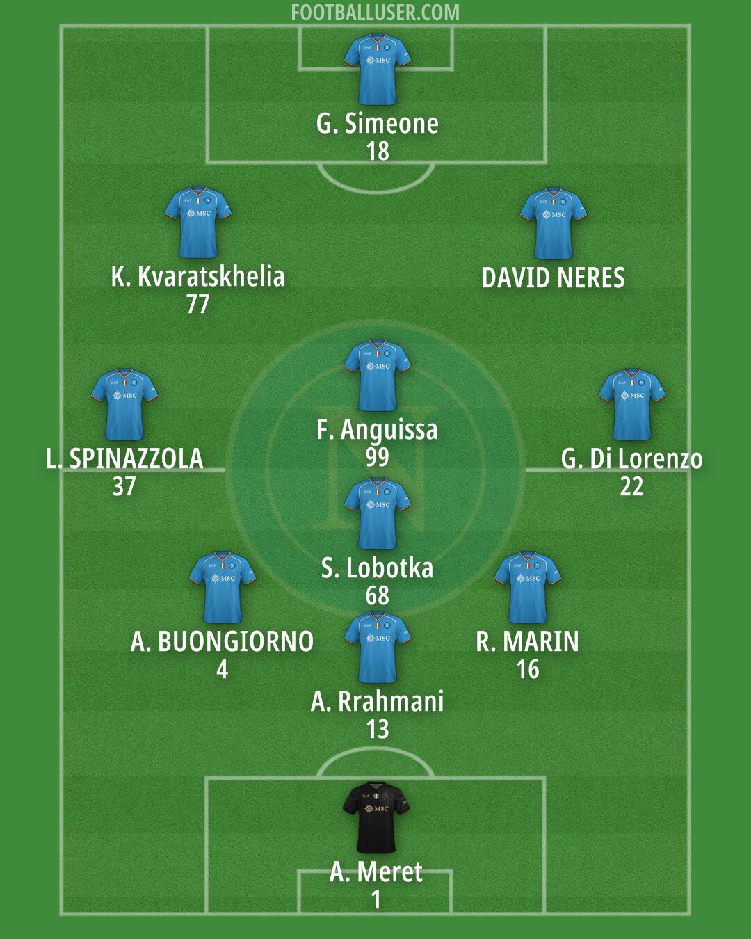 Napoli Formation 2024
