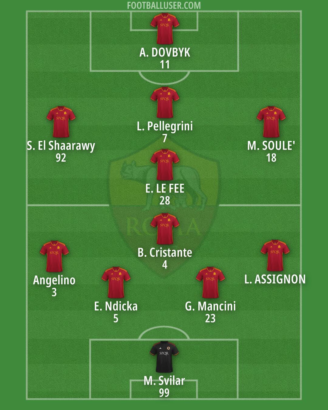 Roma Formation 2024