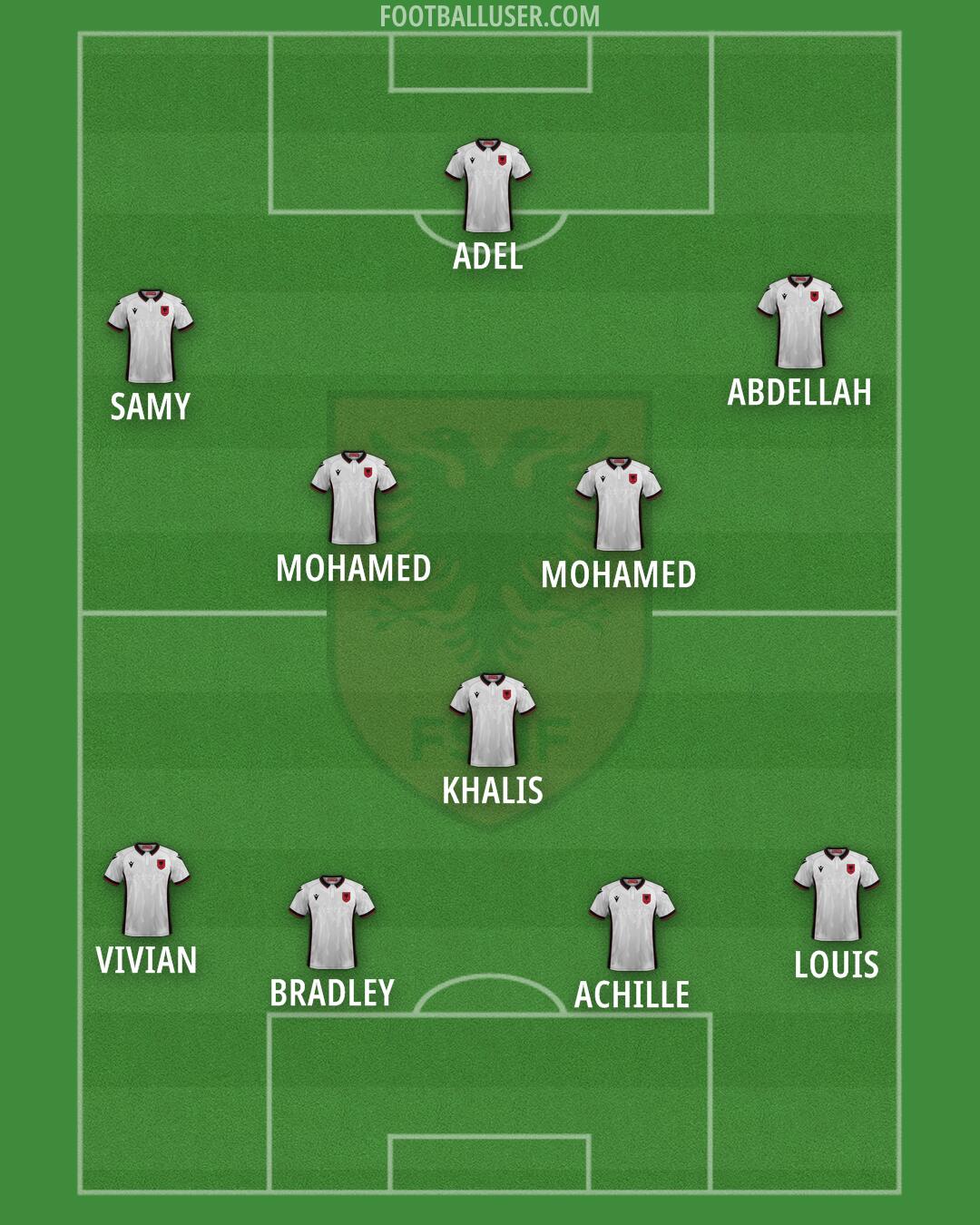 Albania Formation 2024