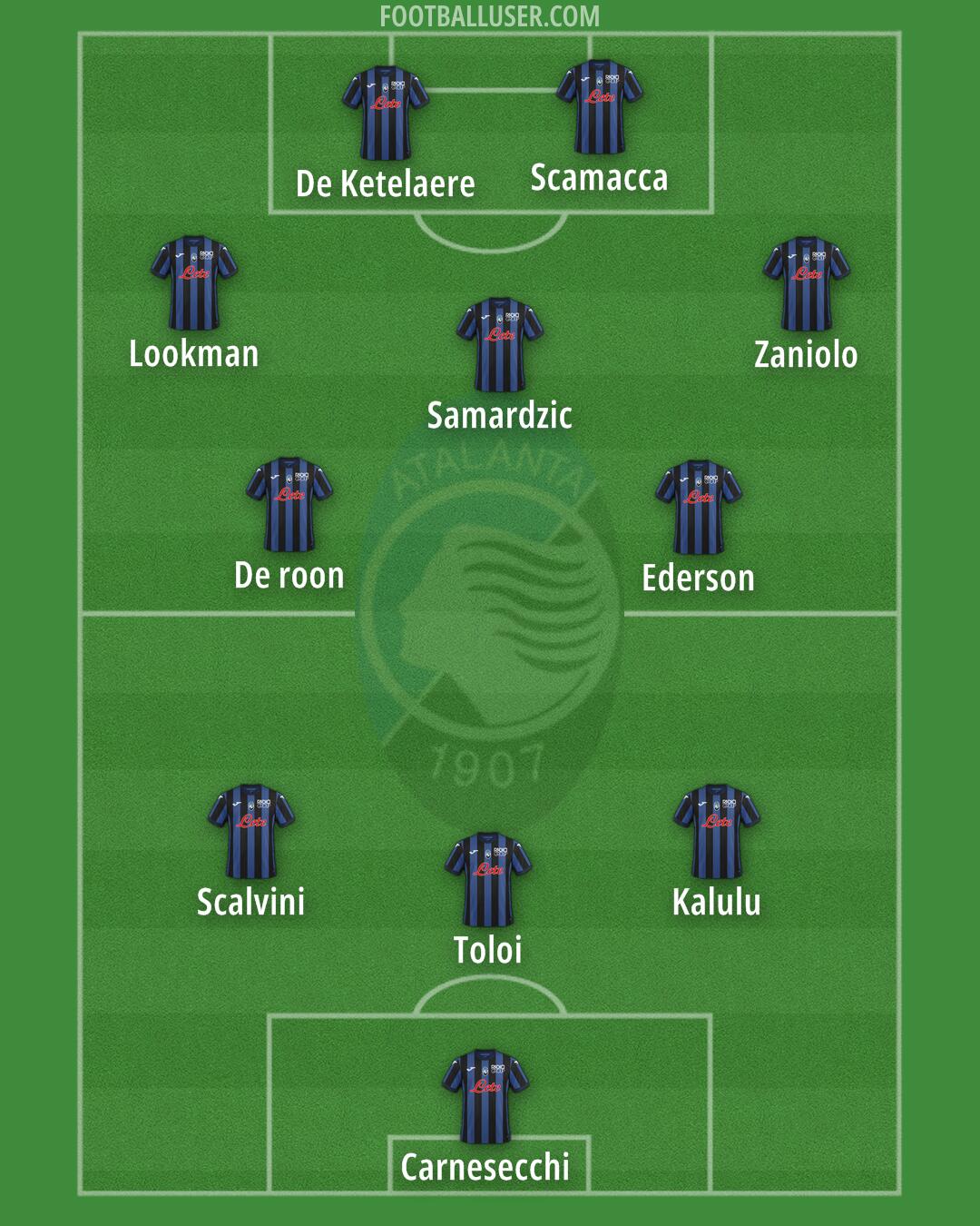 Atalanta Formation 2024
