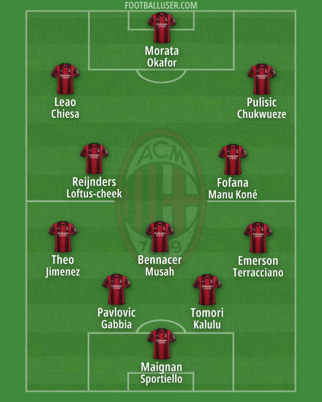 Milan Formation 2024