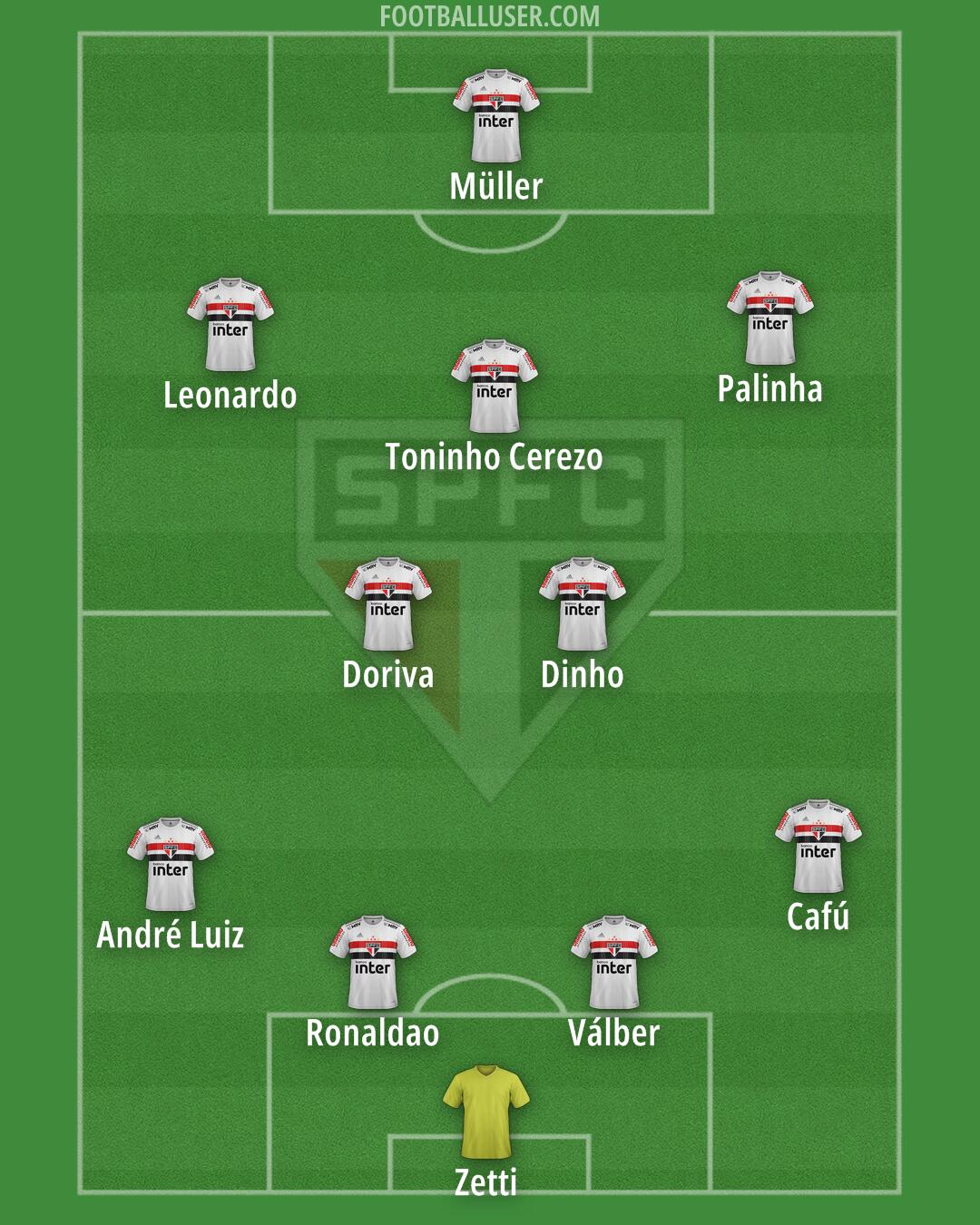 São Paulo Formation 2024