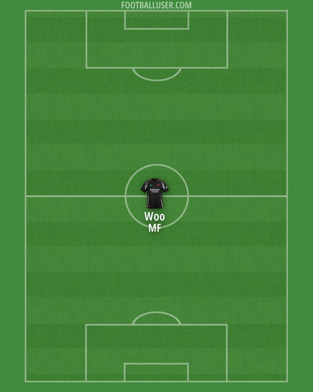 Arsenal Formation 2024