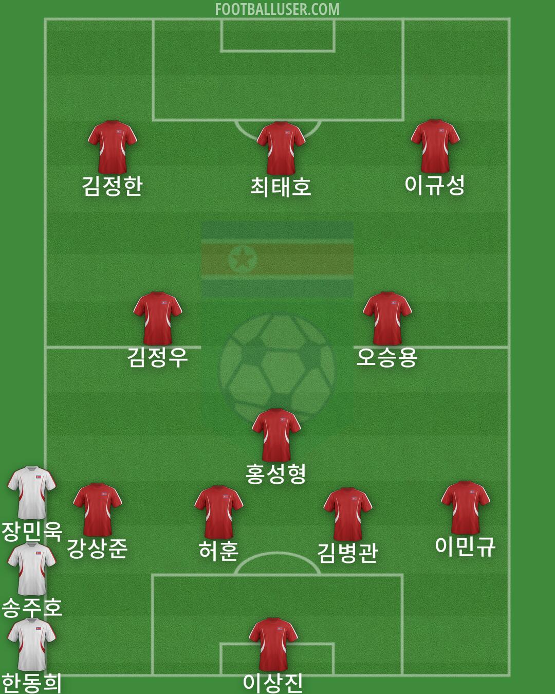 North Korea Formation 2024