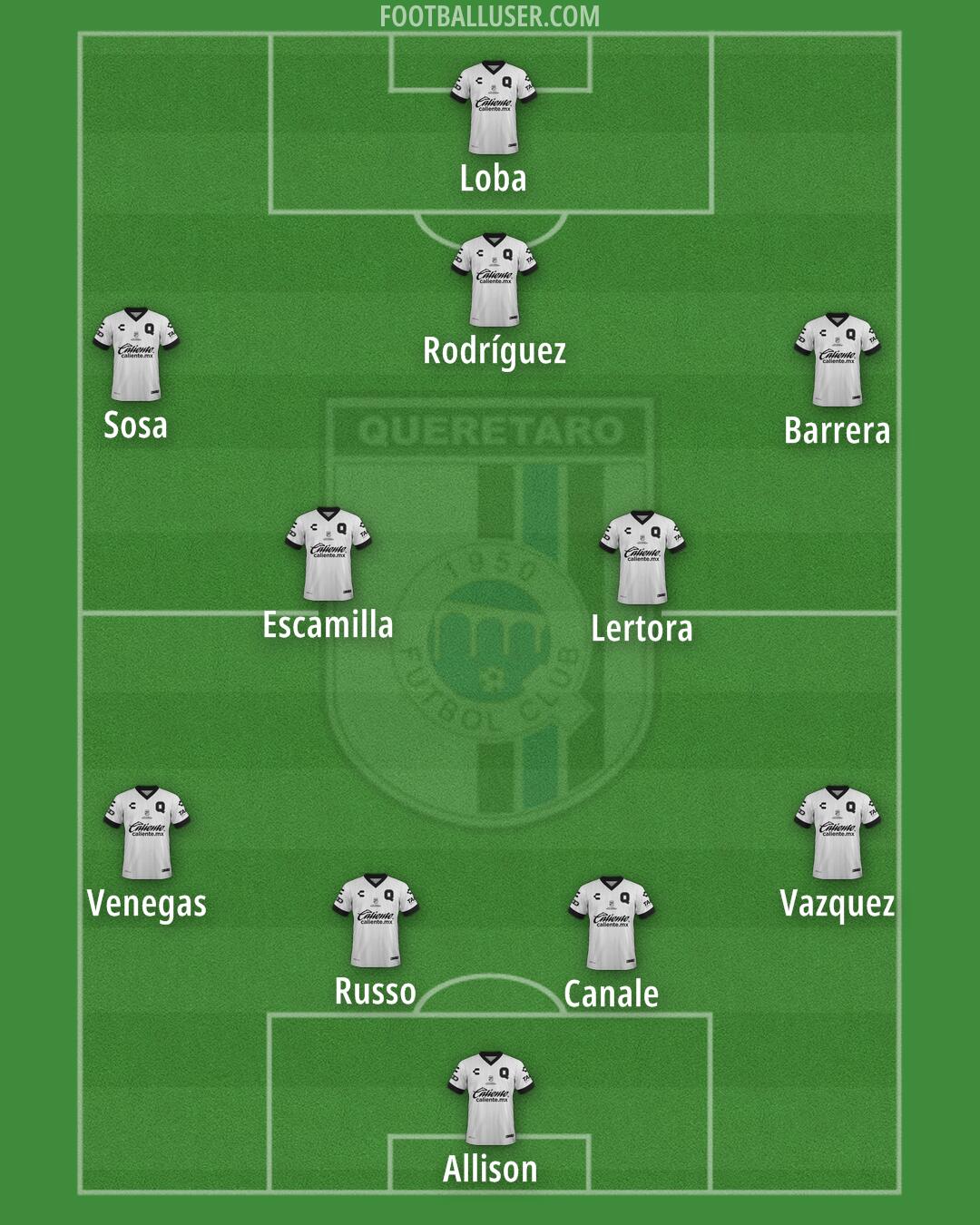 Querétaro Formation 2024