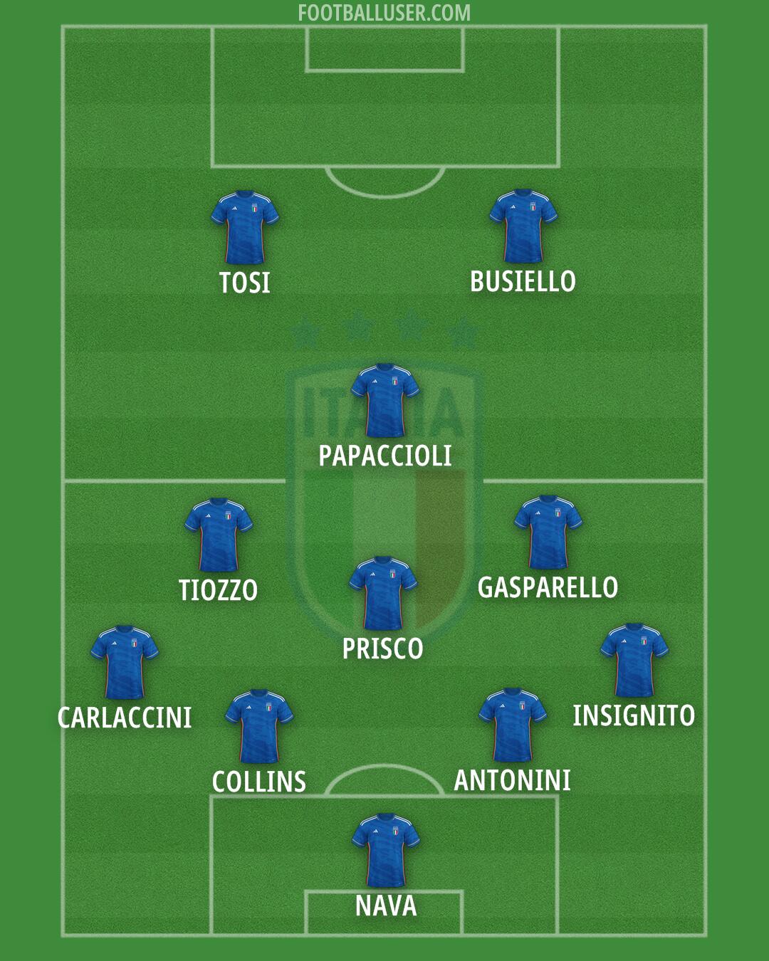 Italy Formation 2024