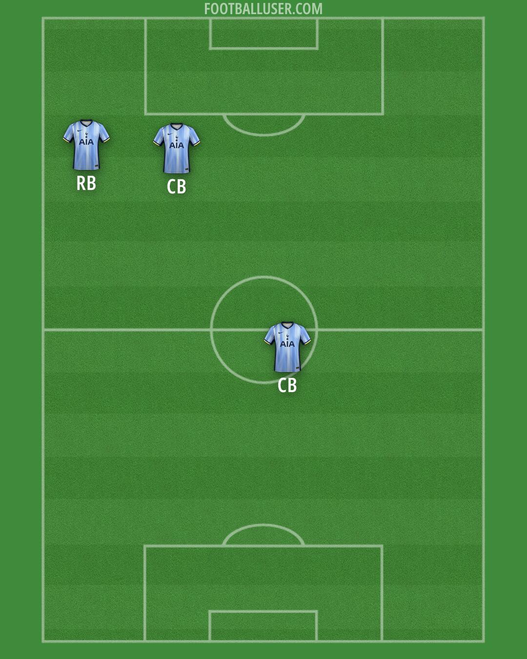 Tottenham Formation 2024