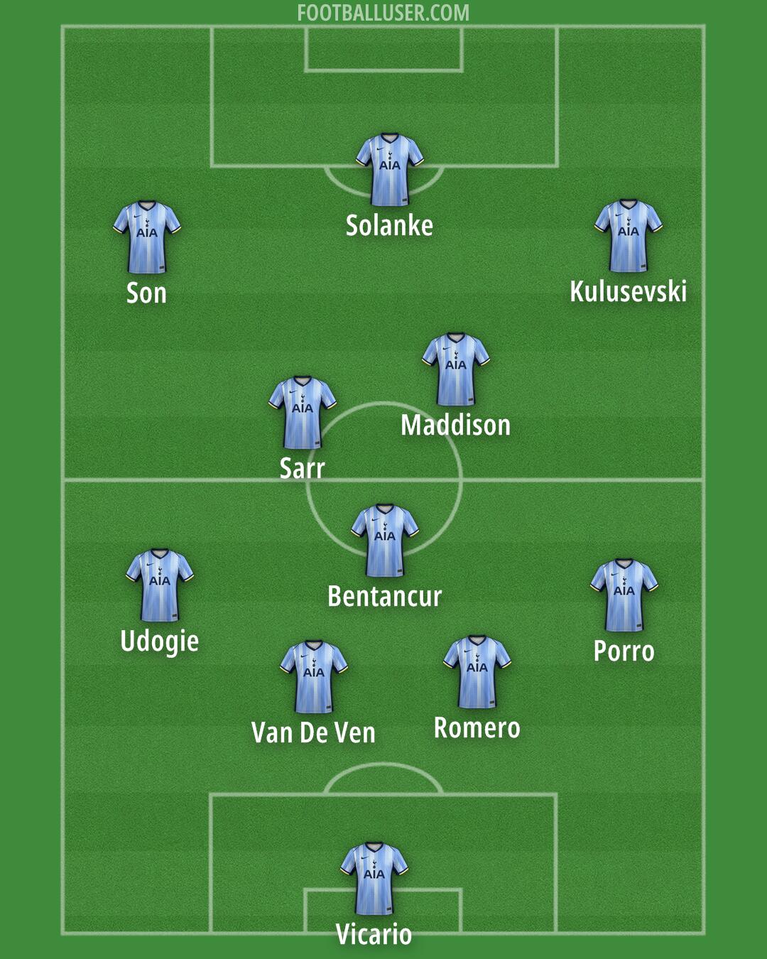 Tottenham Formation 2024