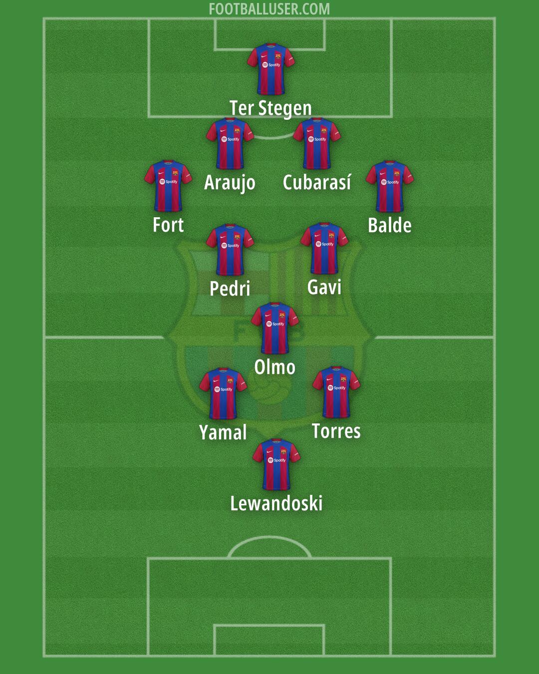 Barcelona Formation 2024
