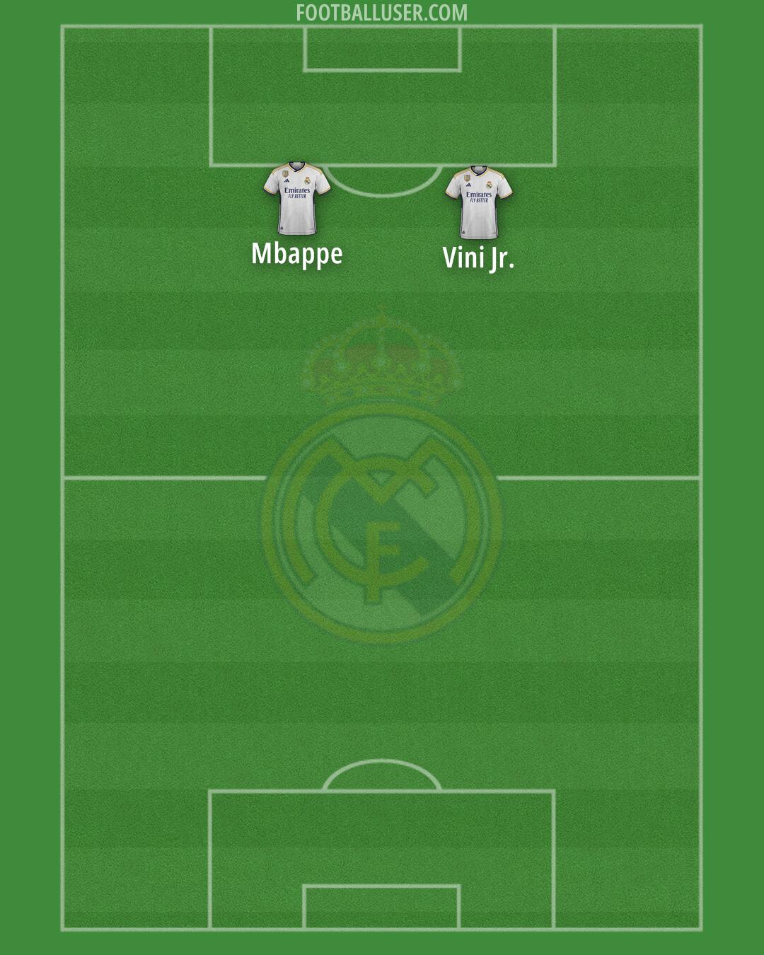 Real Madrid Formation 2024