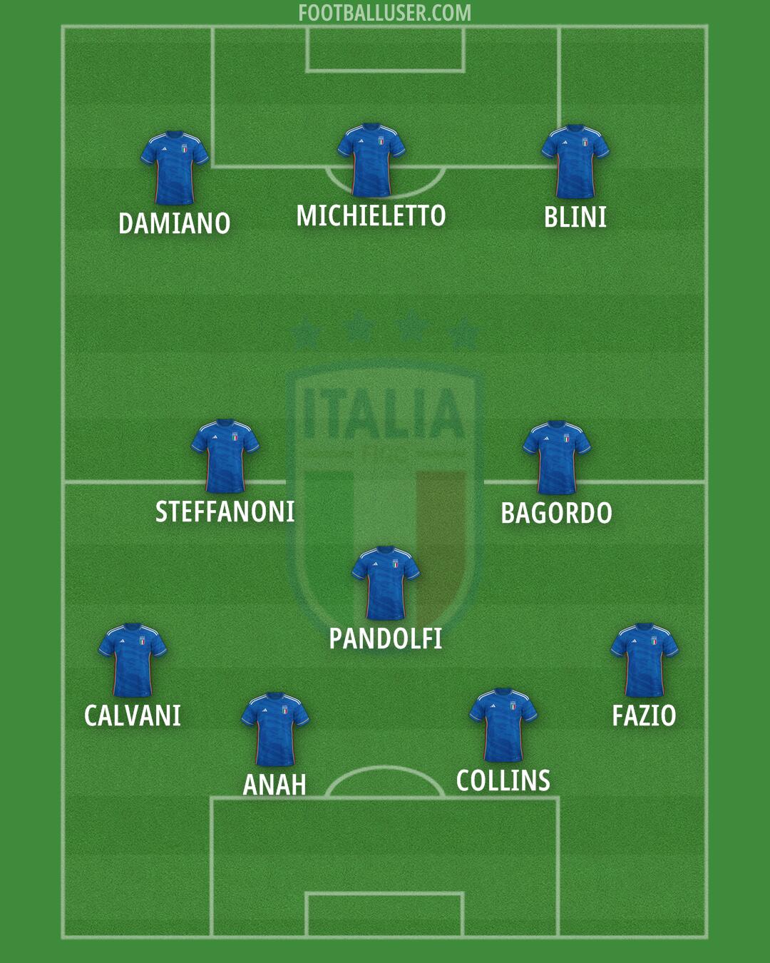Italy Formation 2024
