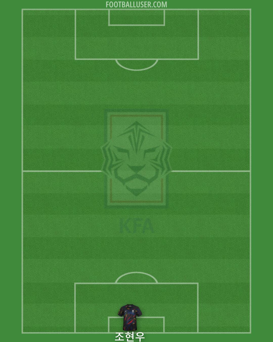South Korea Formation 2024