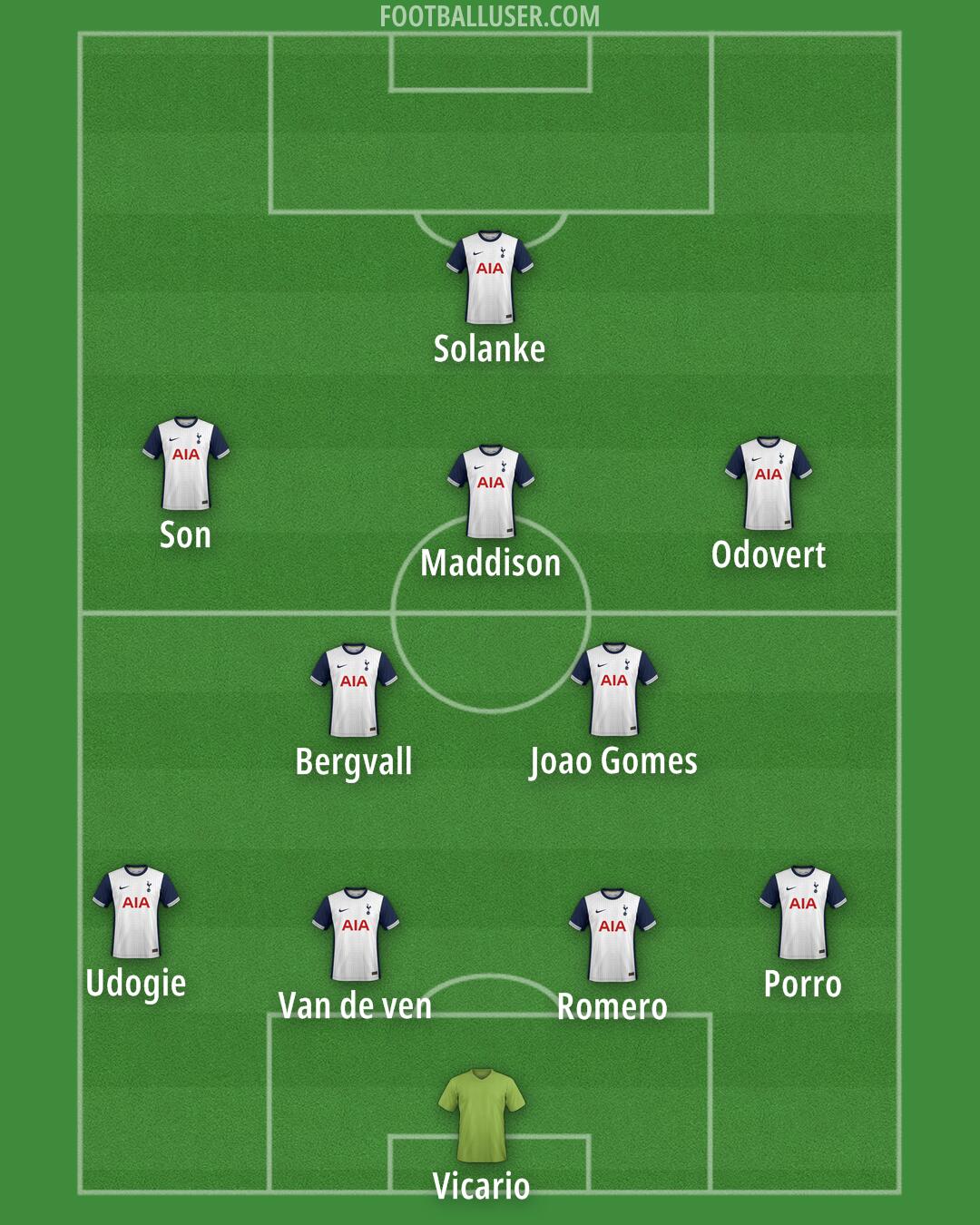 Tottenham Formation 2024