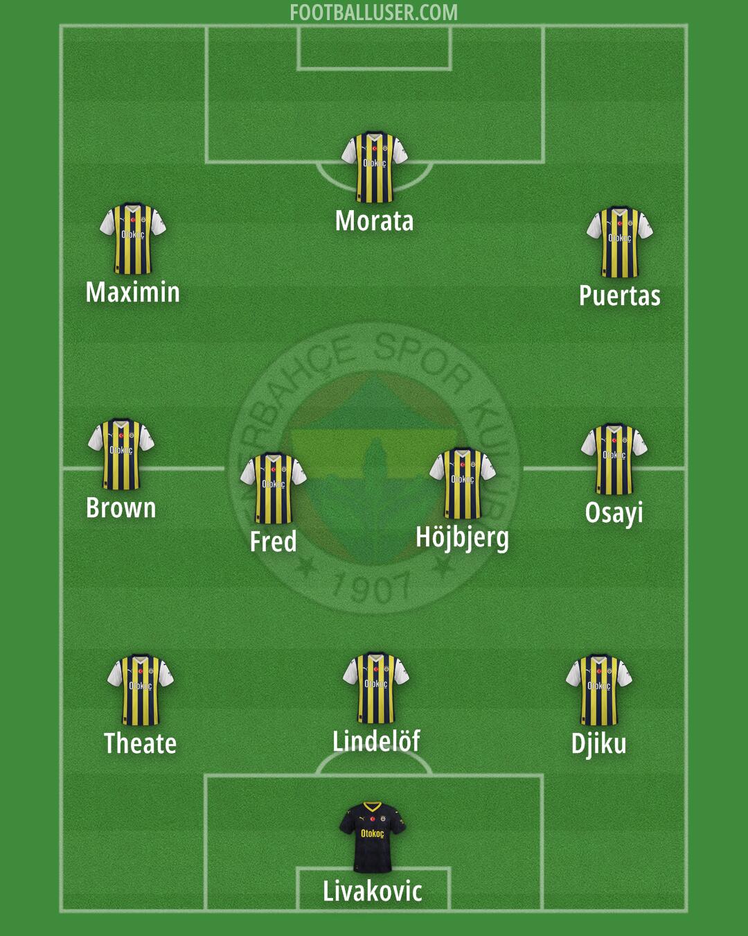 Fenerbahçe Formation 2024
