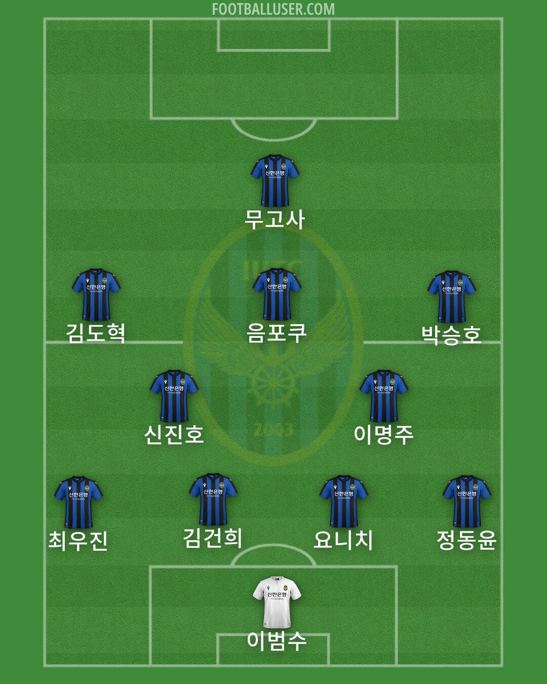 Incheon Formation 2024