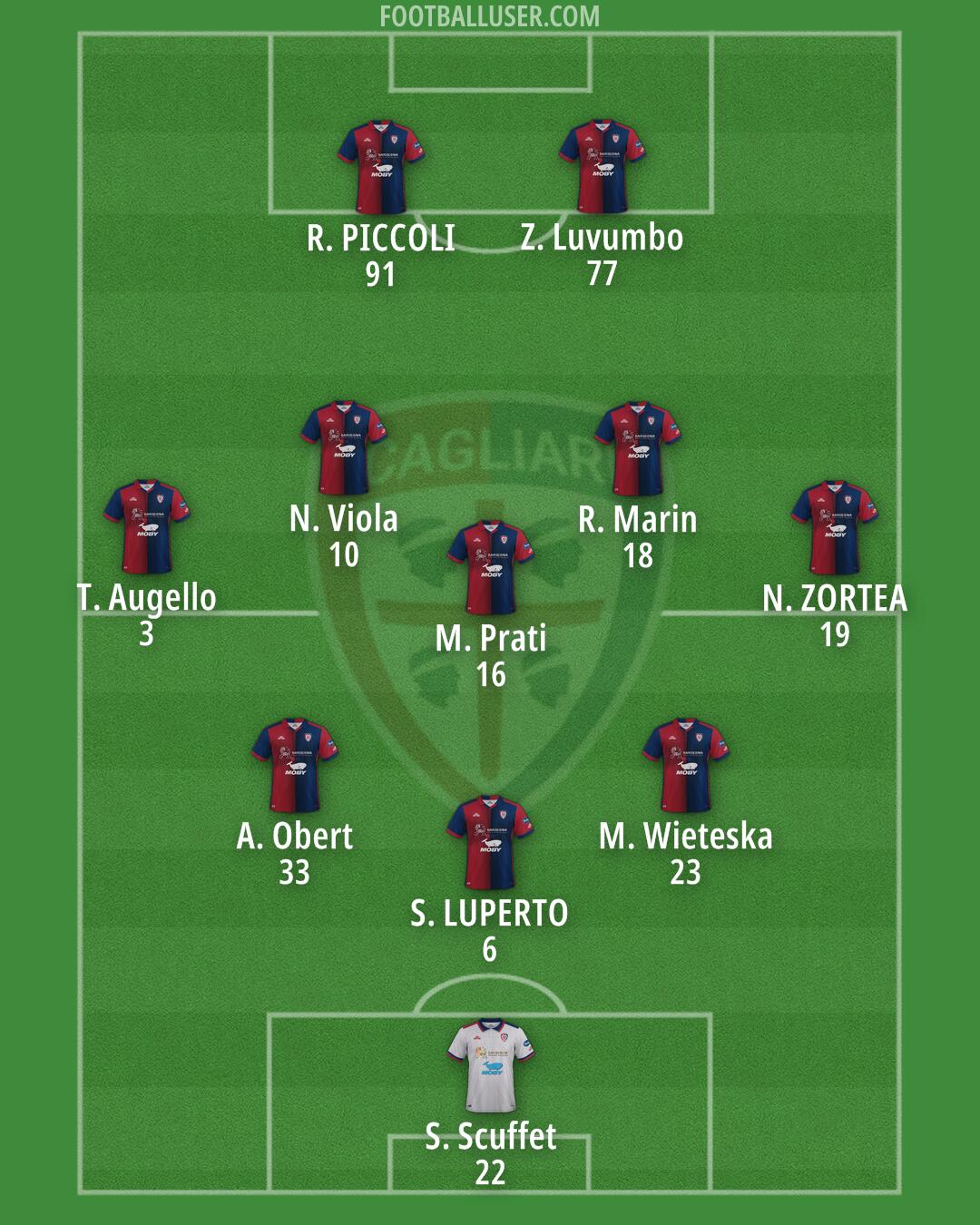 Cagliari Formation 2024