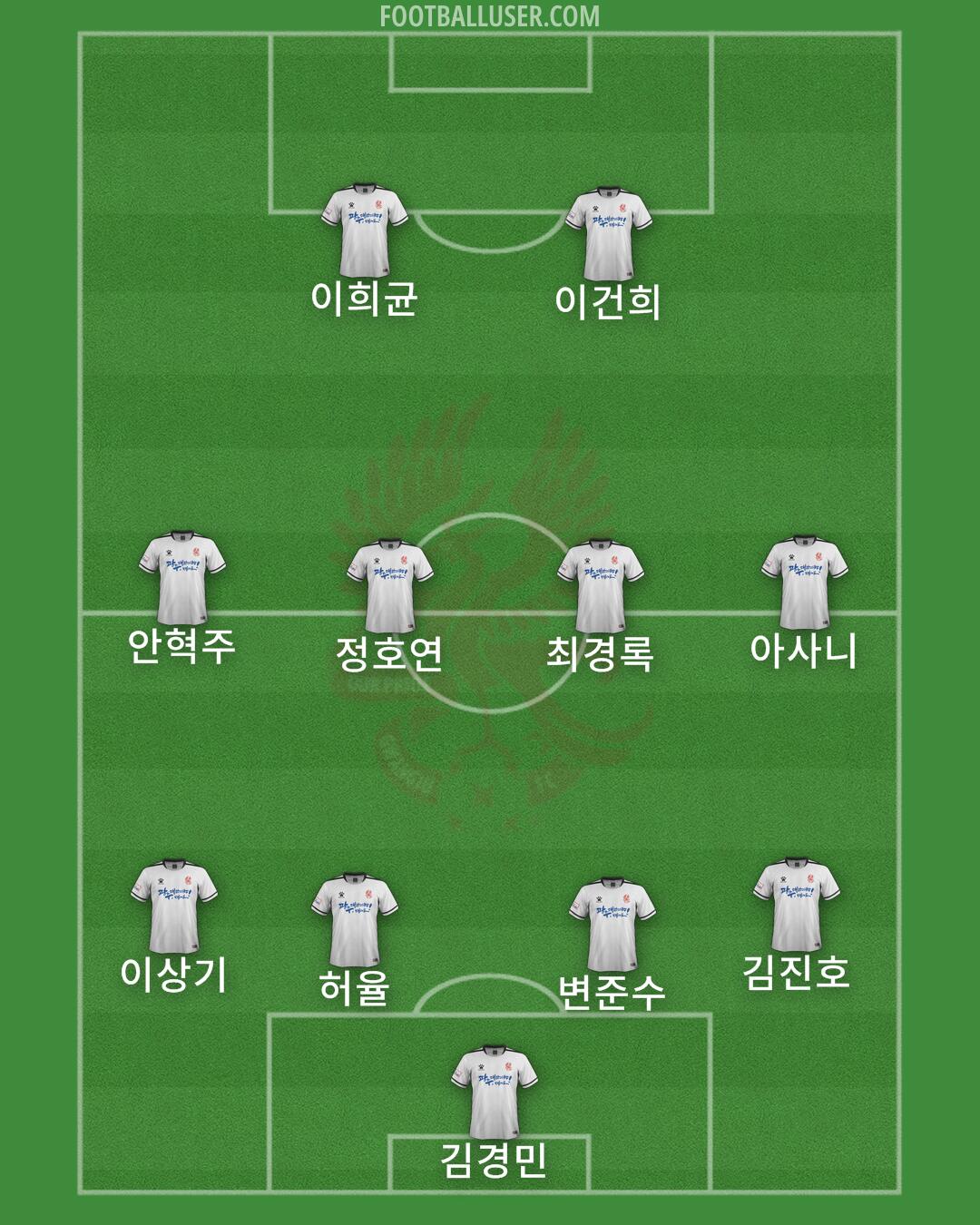 Gwangju Formation 2024
