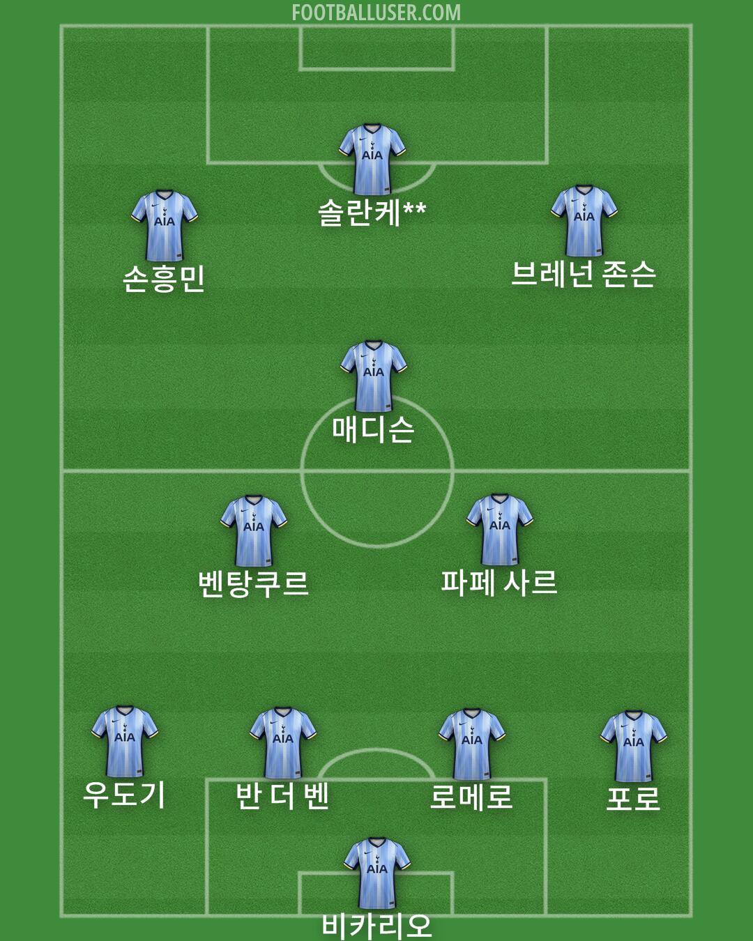 Tottenham Formation 2024