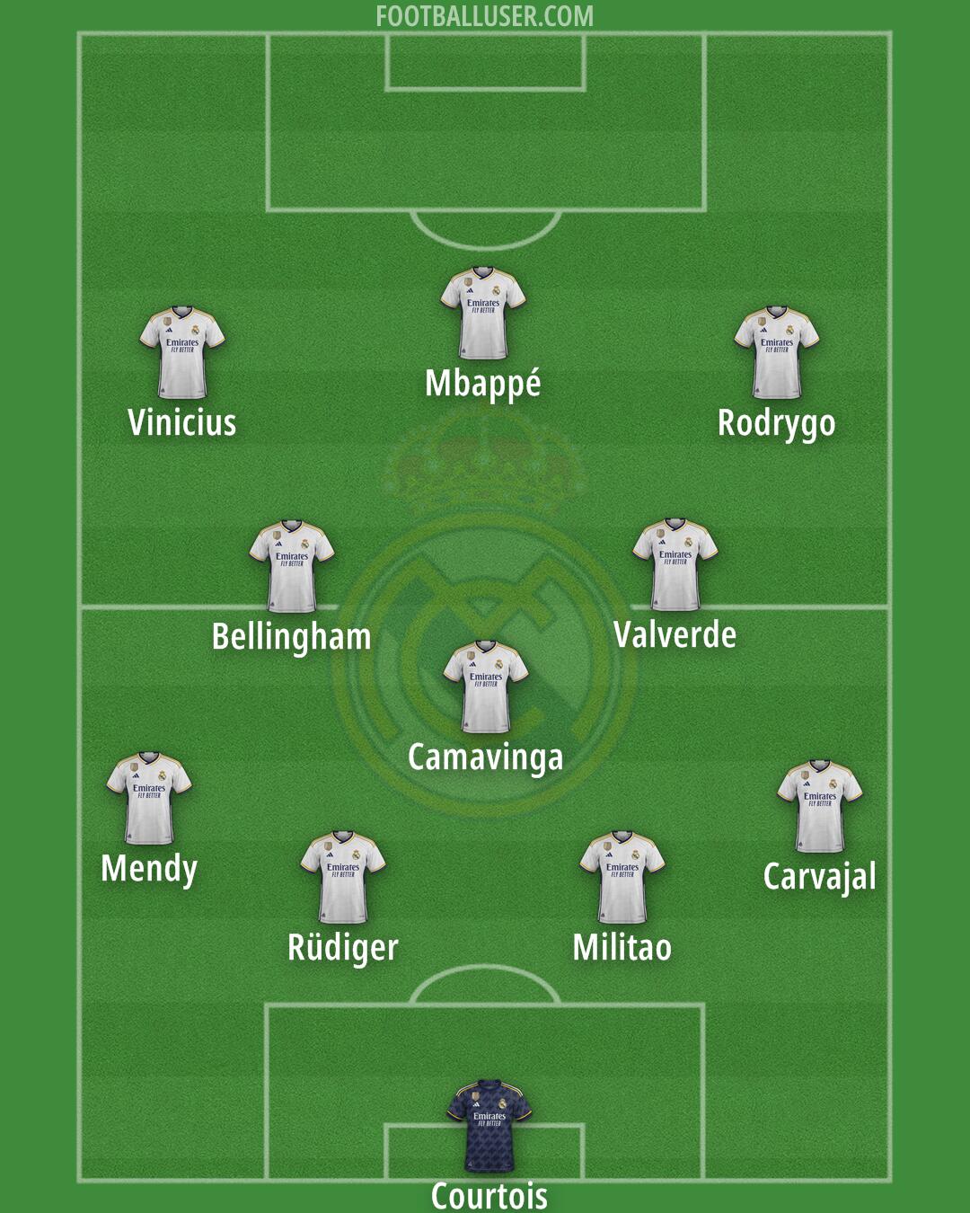 Real Madrid Formation 2024