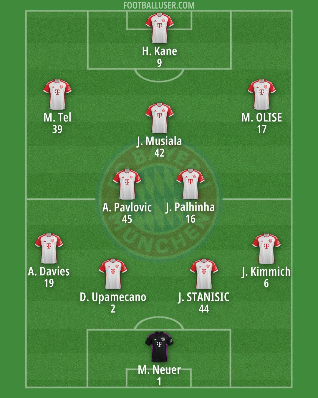 FC Bayern Formation 2024