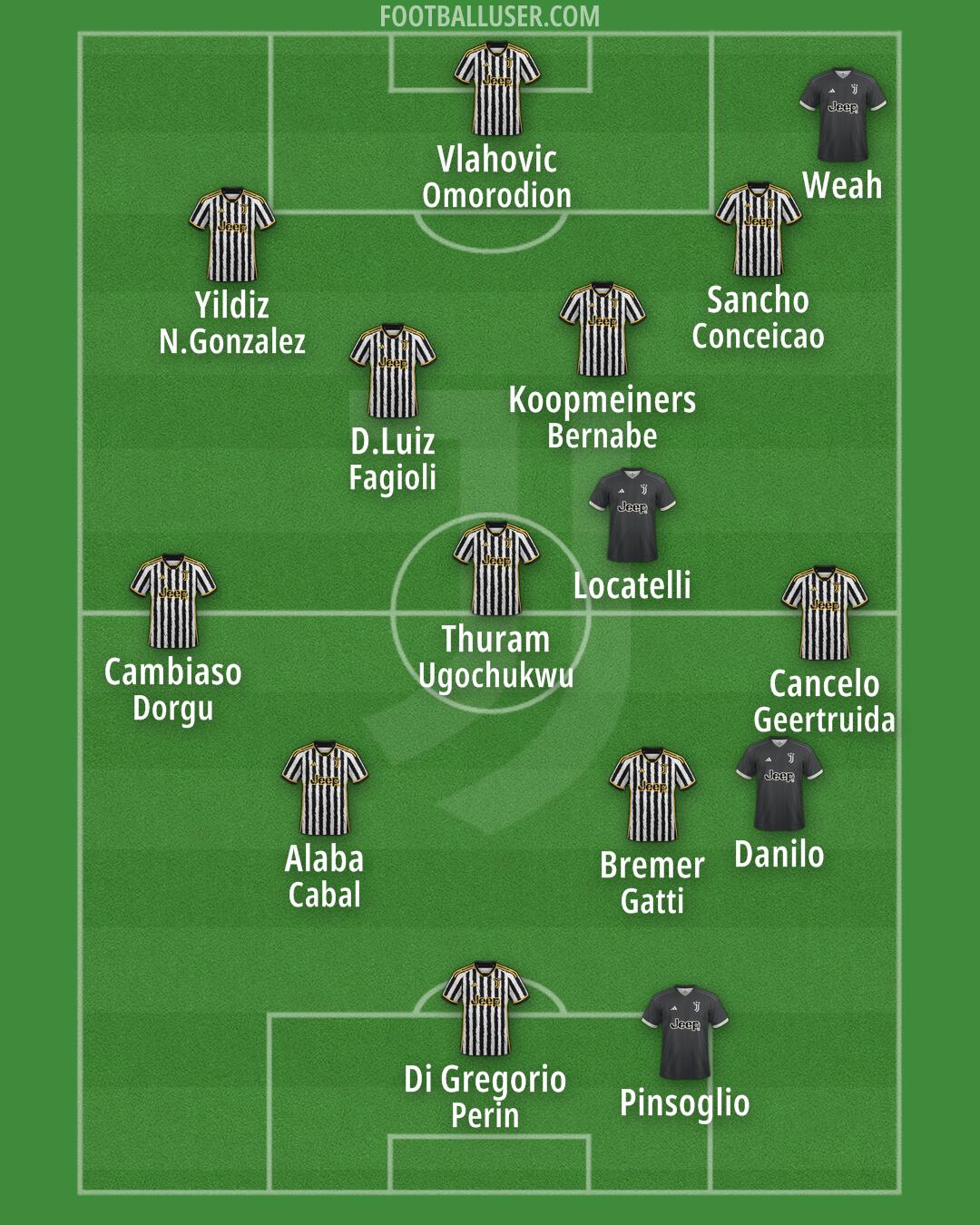 Juventus Formation 2024