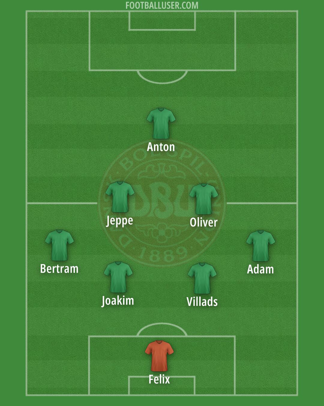 Denmark Formation 2024