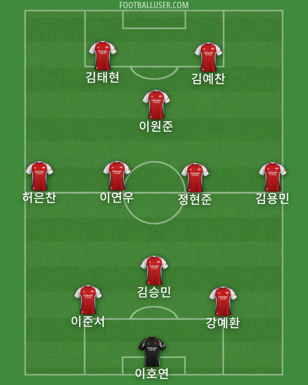 Arsenal Formation 2024