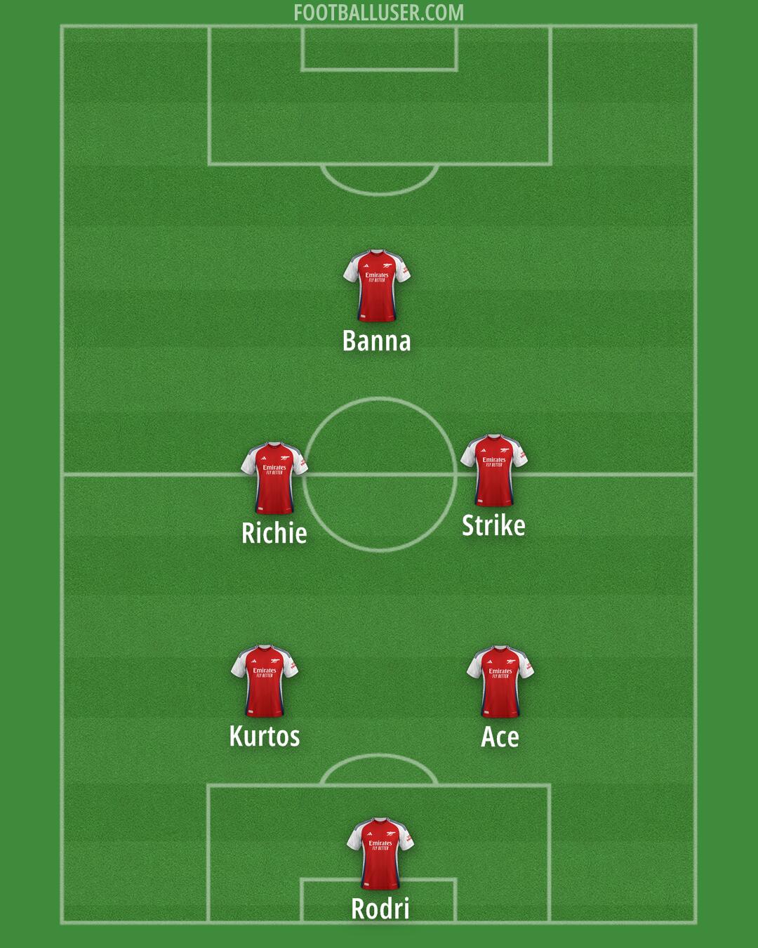 Arsenal Formation 2024