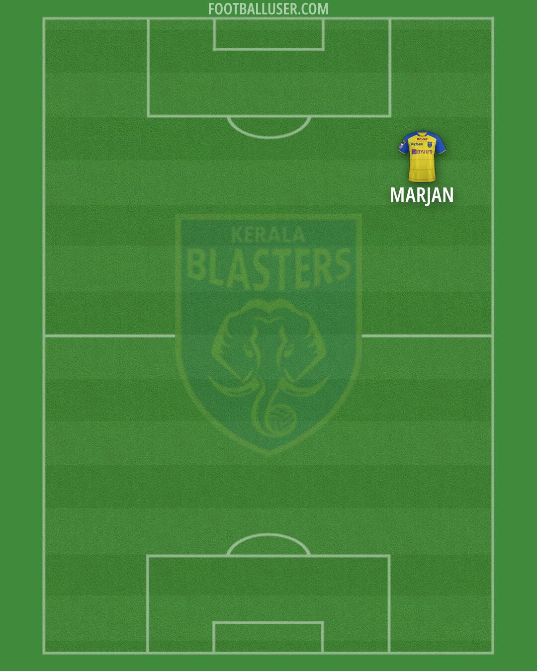 Kerala Blasters Formation 2024