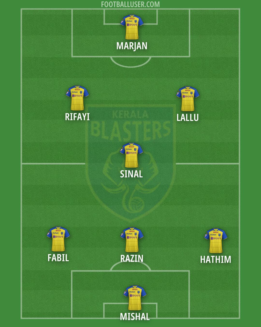 Kerala Blasters Formation 2024