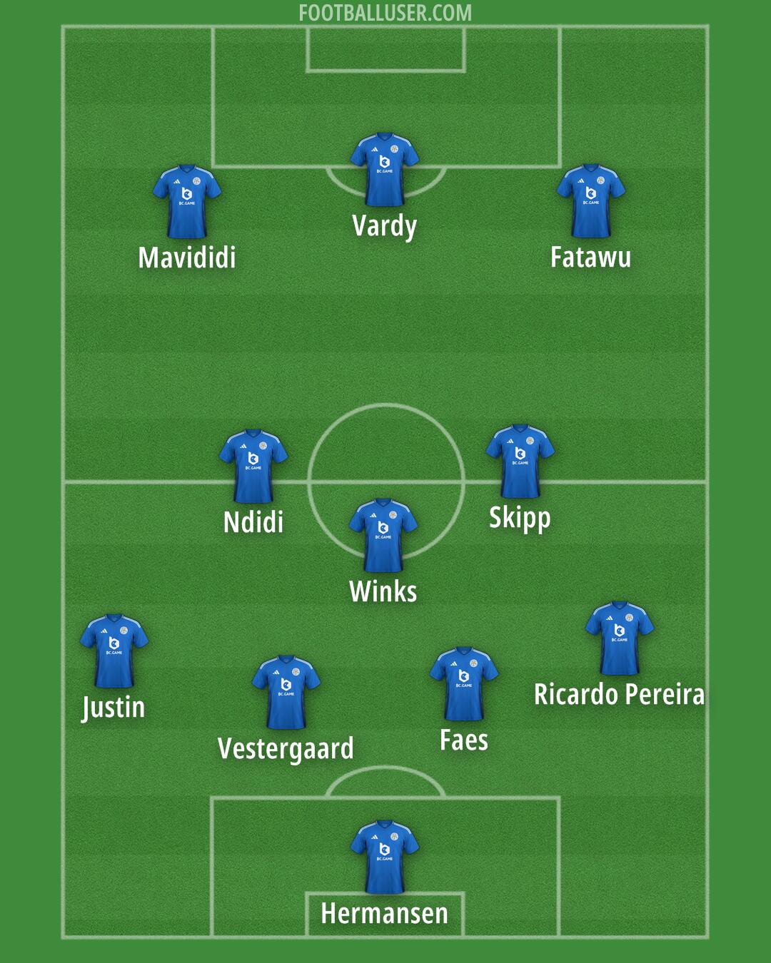 Leicester Formation 2024