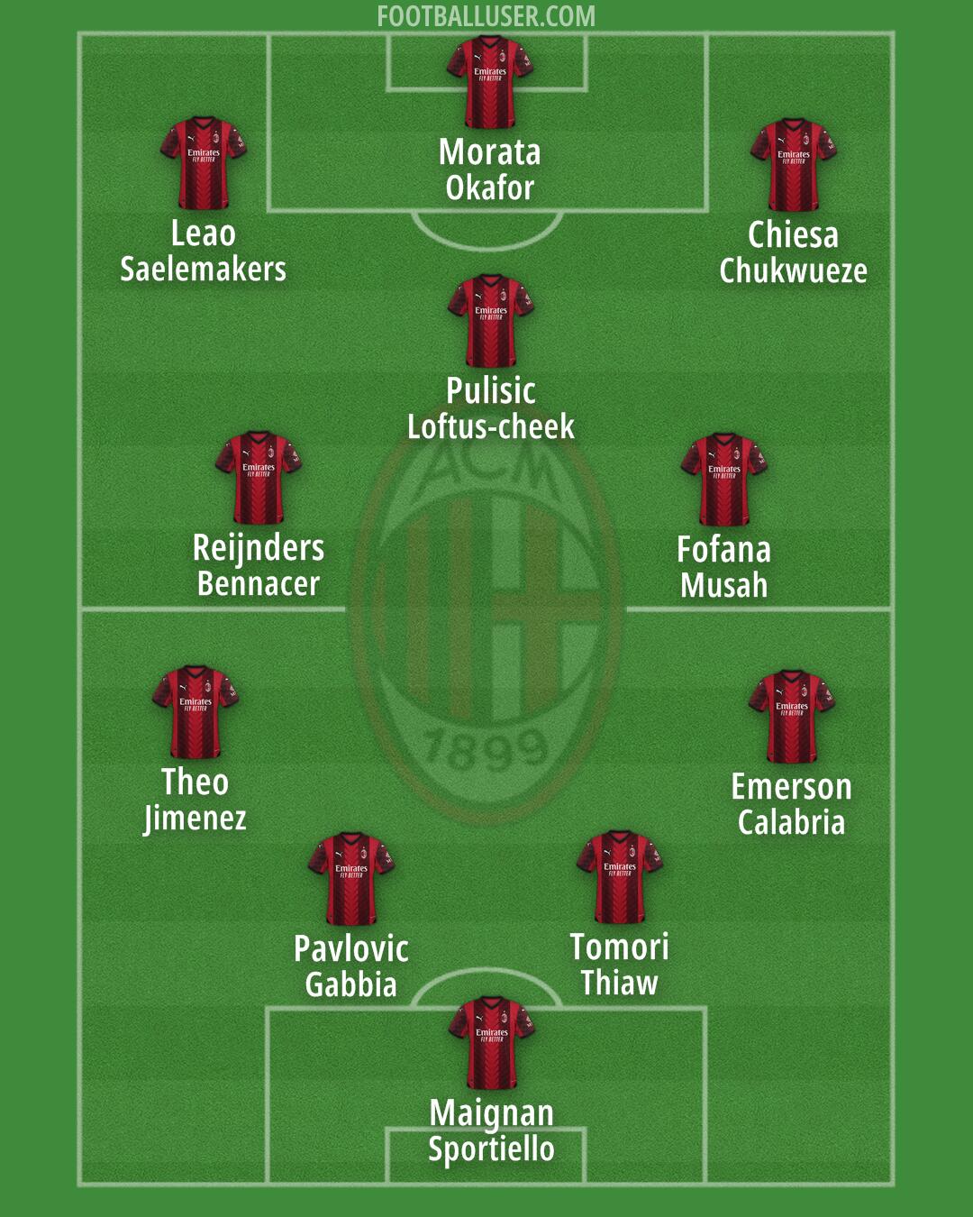 Milan Formation 2024
