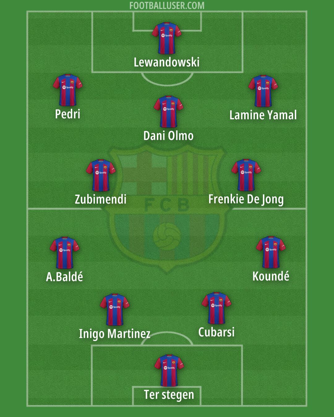 Barcelona Formation 2024
