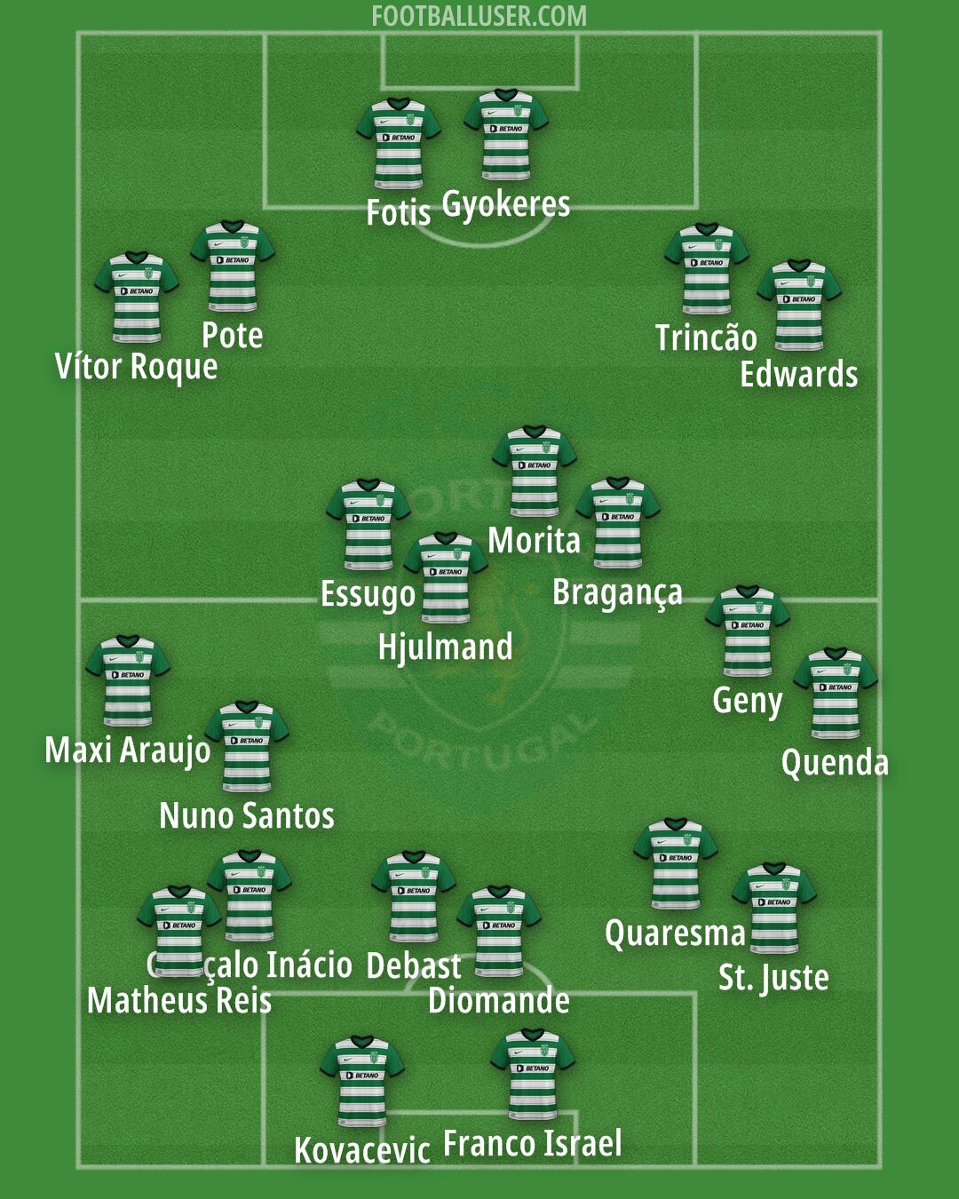 Sporting CP Formation 2024