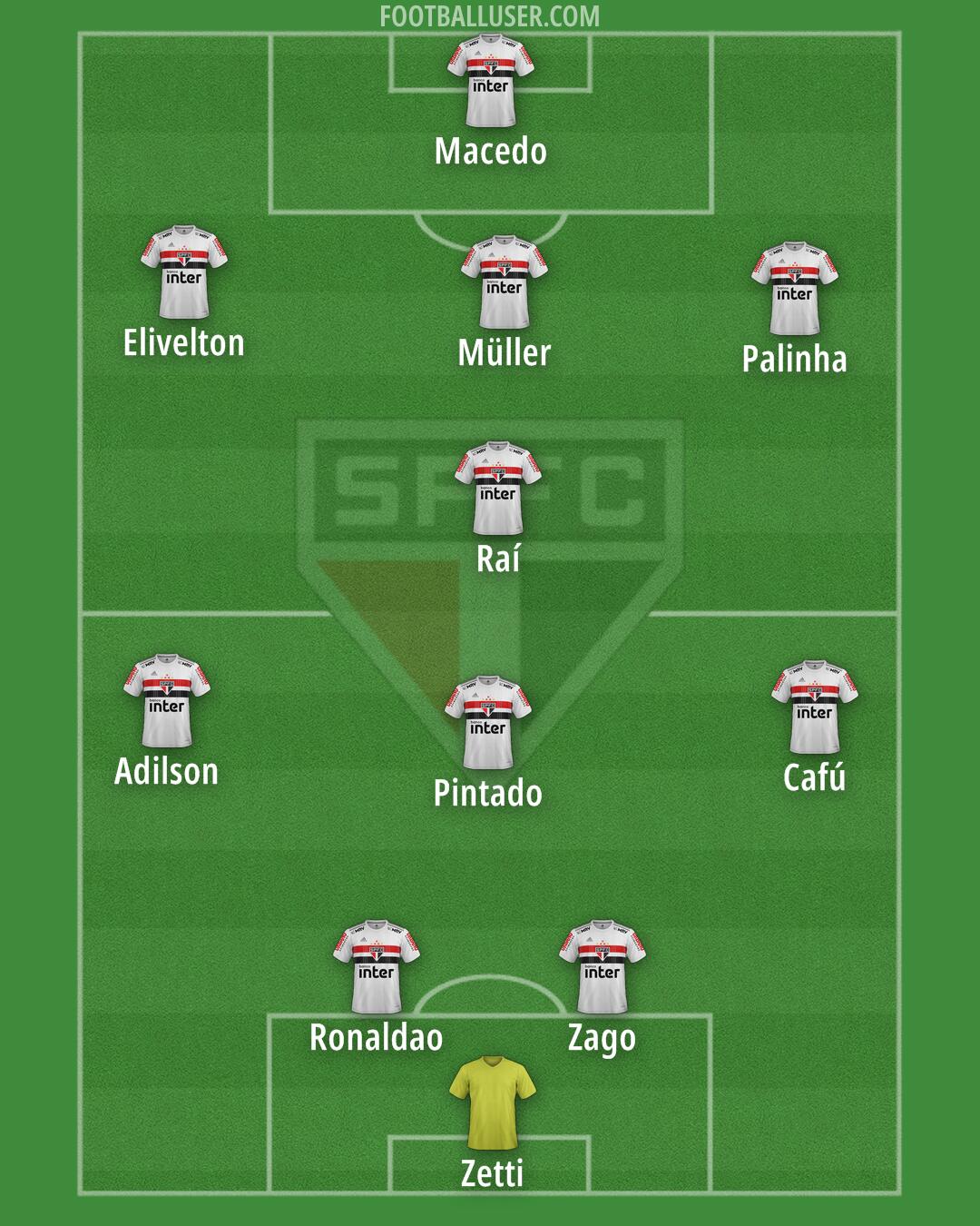 São Paulo Formation 2024