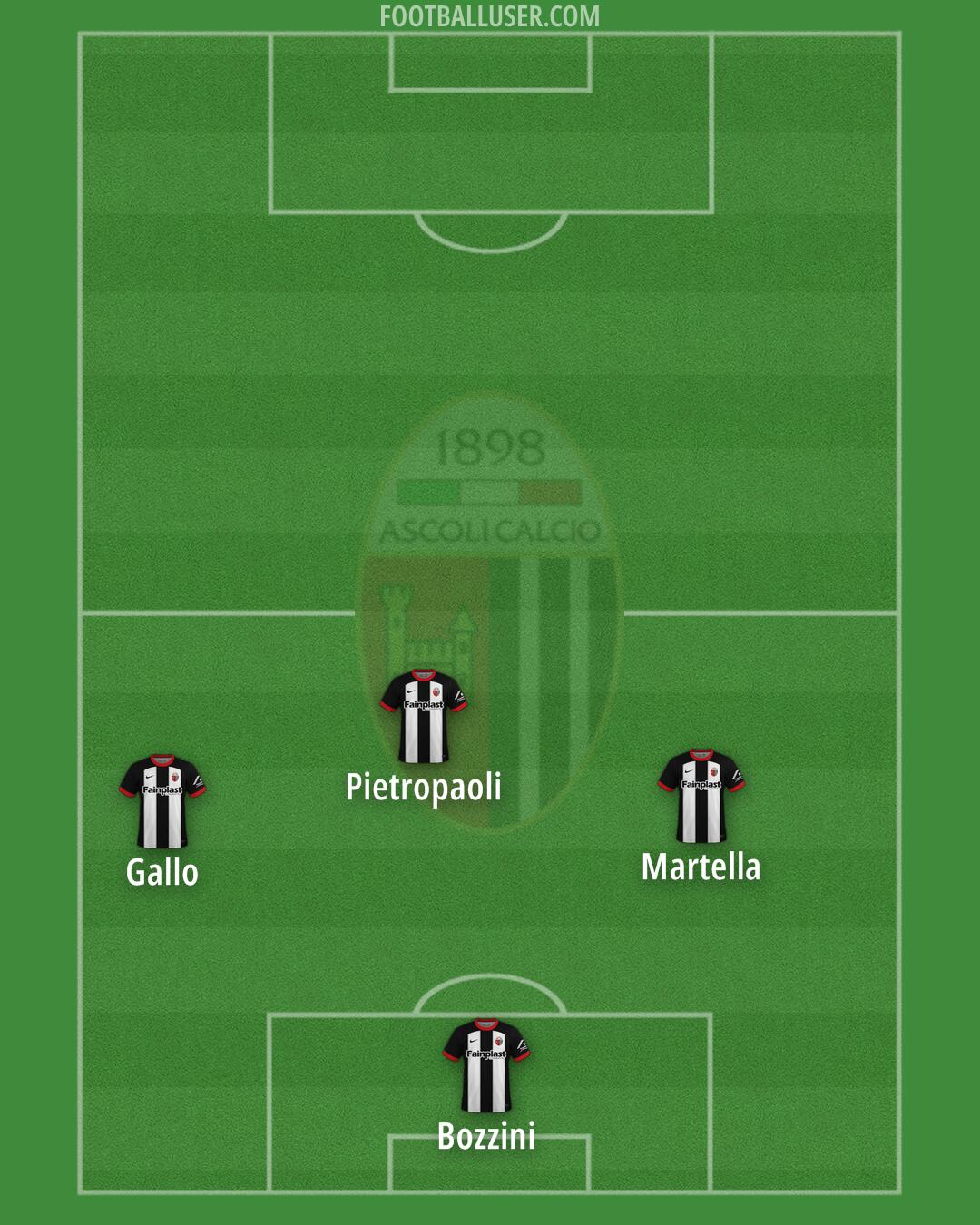 Ascoli Formation 2024