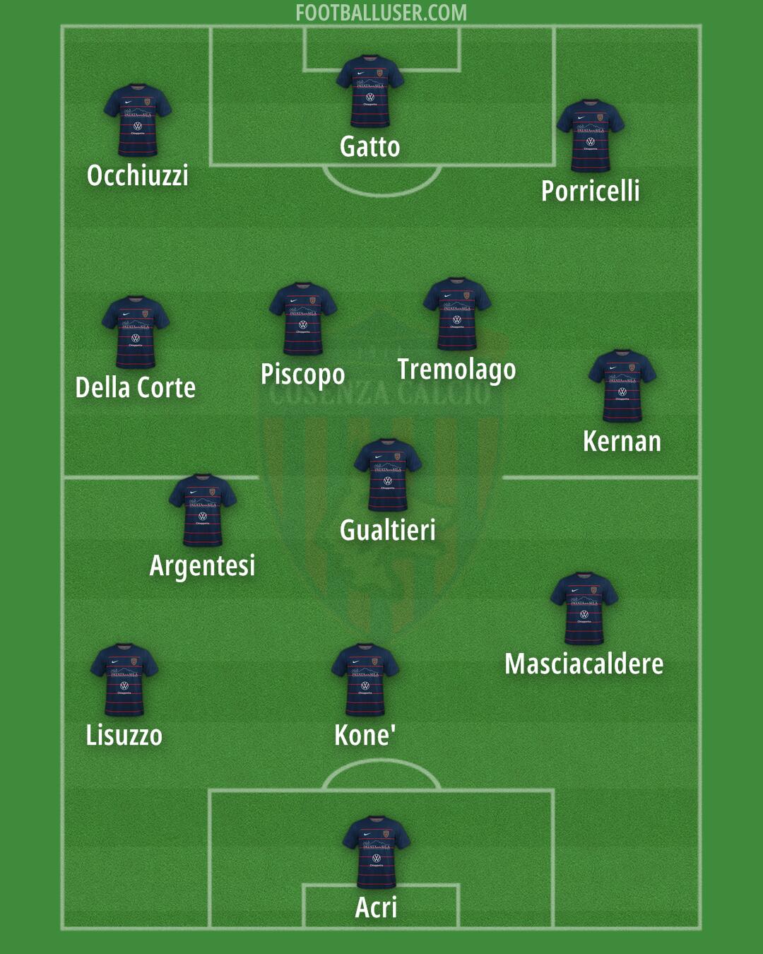 Cosenza Formation 2024