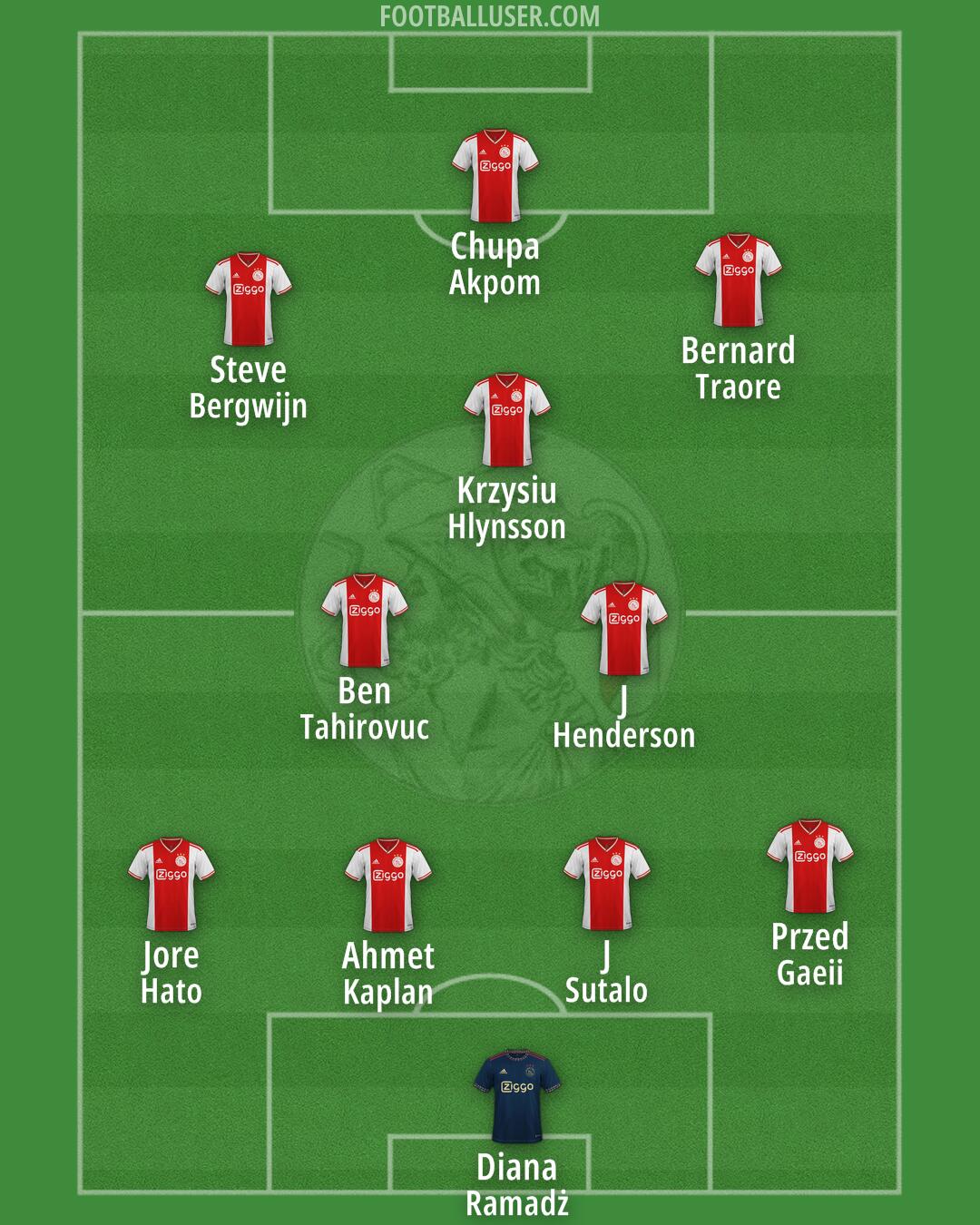 Ajax Formation 2024