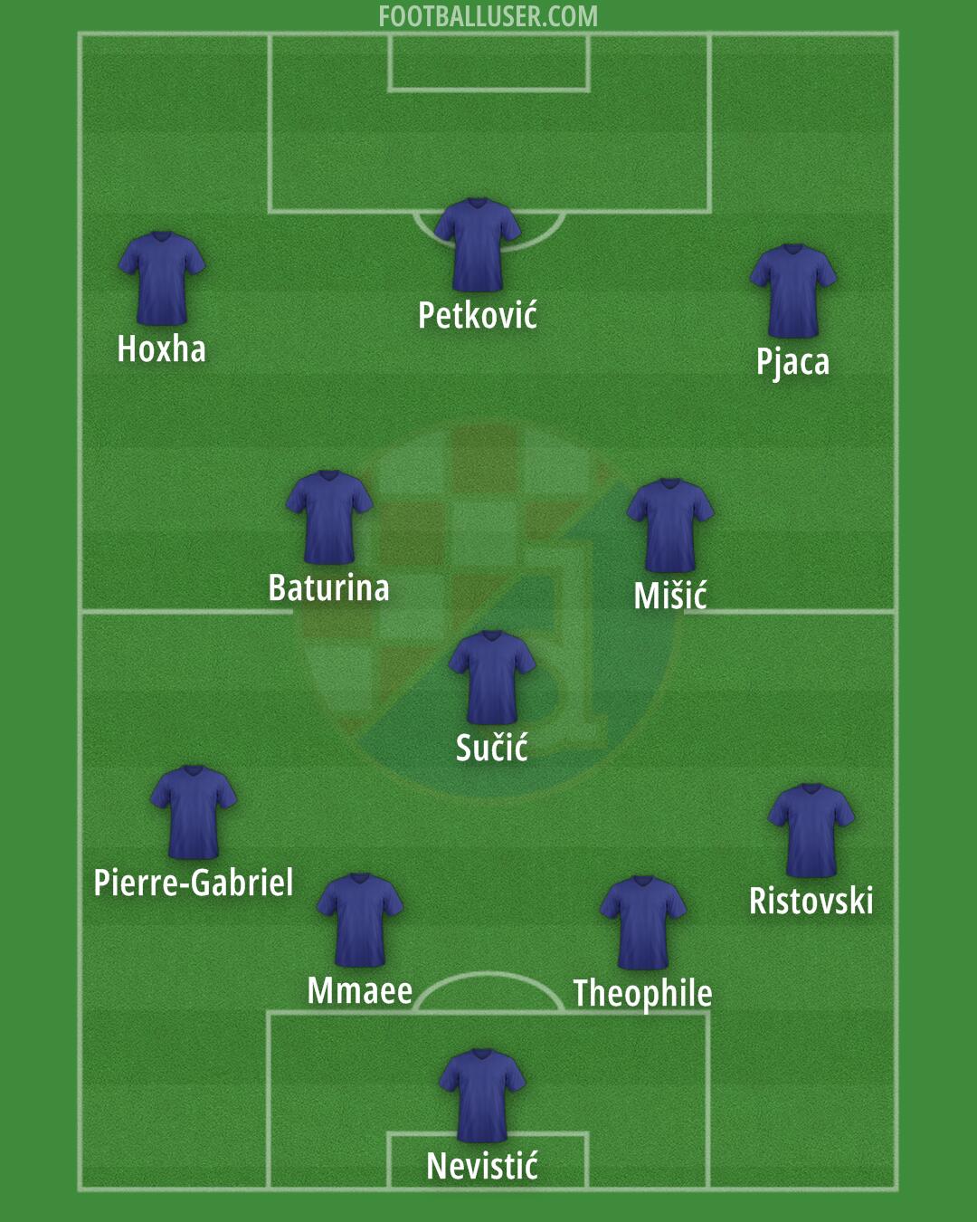 Dinamo Formation 2024