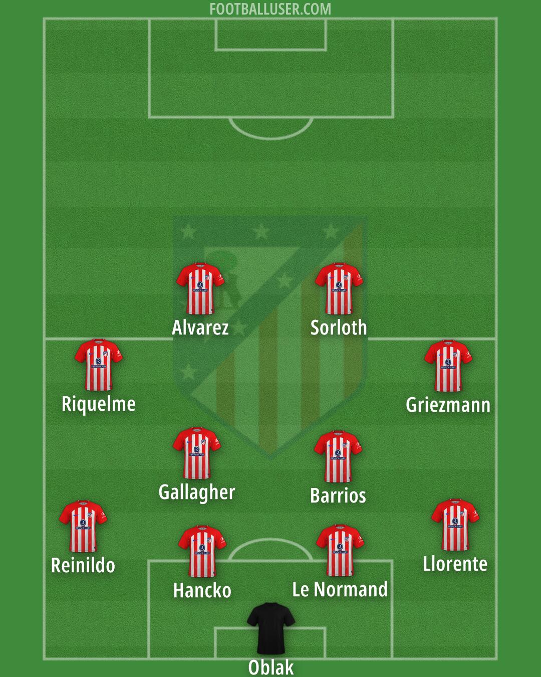Atlético Formation 2024