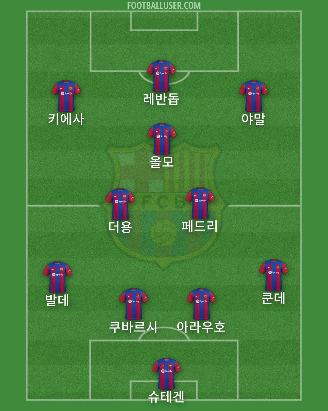 Barcelona Formation 2024